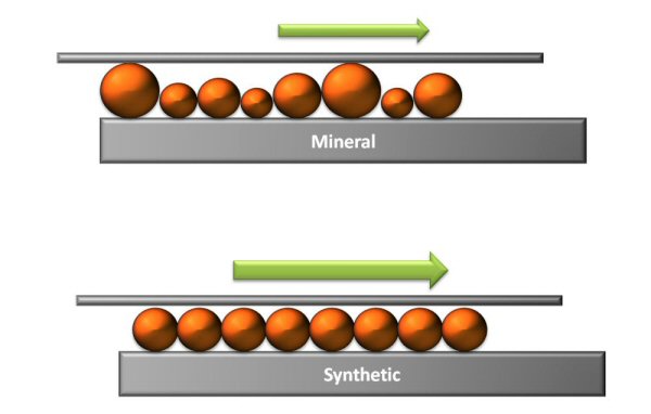 Mineral Vs Synthetic