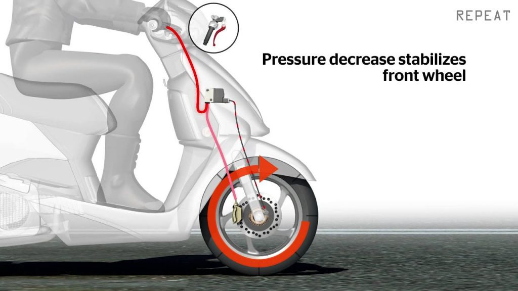 ABS Braking system