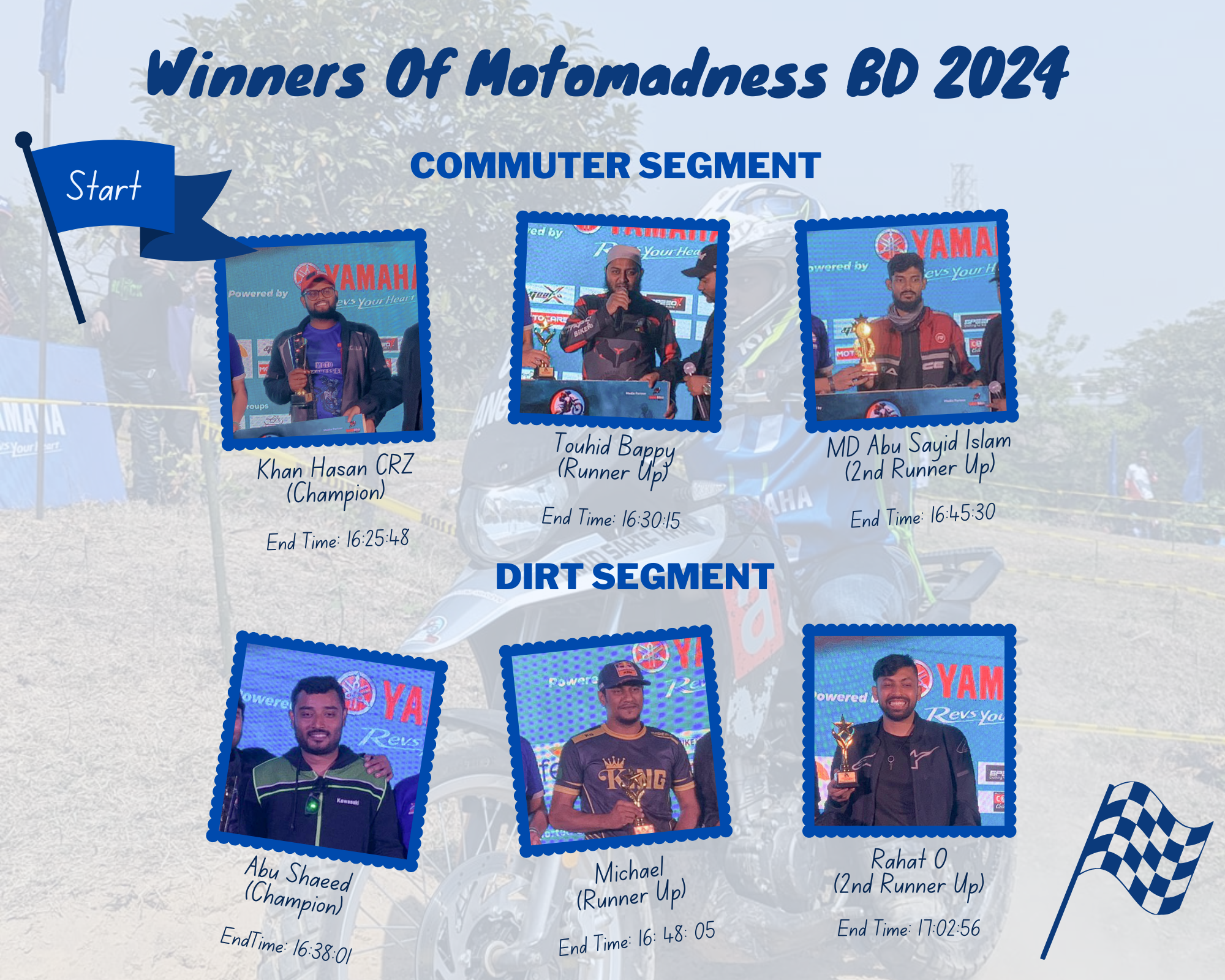 Winners Of Motomadness BD 2024