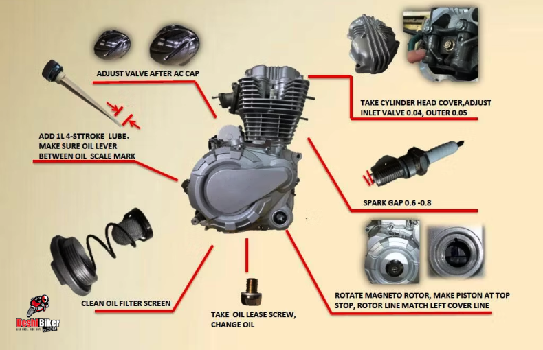 Bike Engine Parts Name List With Picture