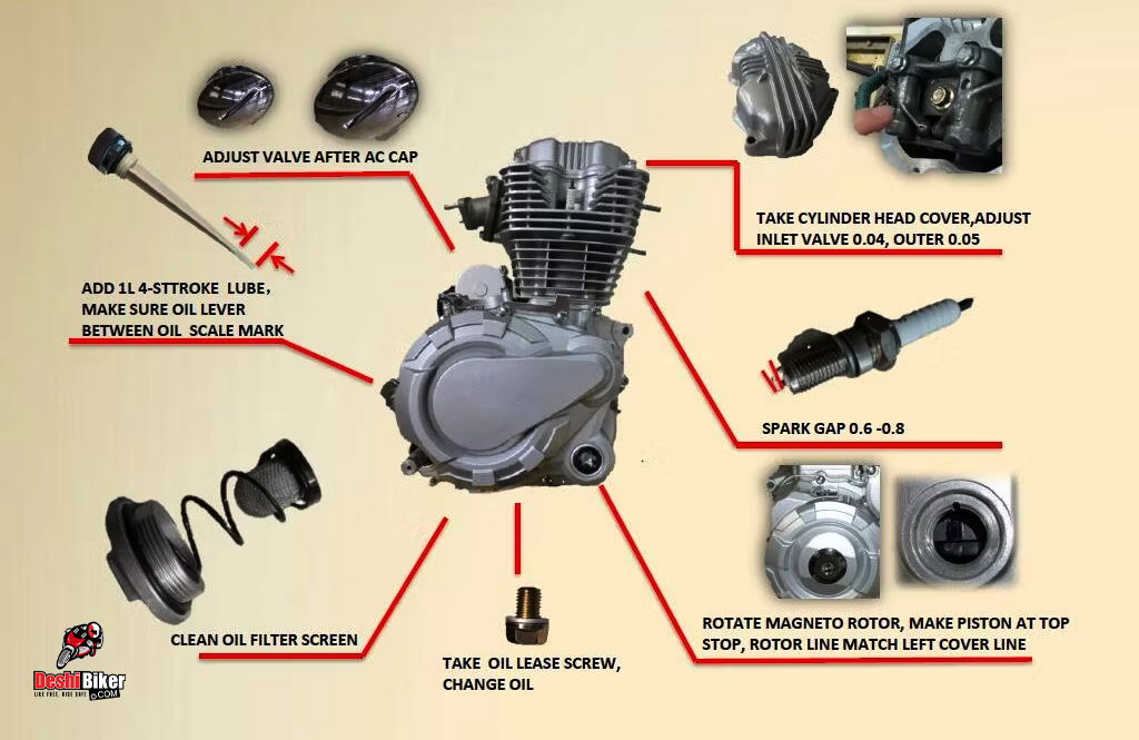 Bike Engine Parts Name List With Picture