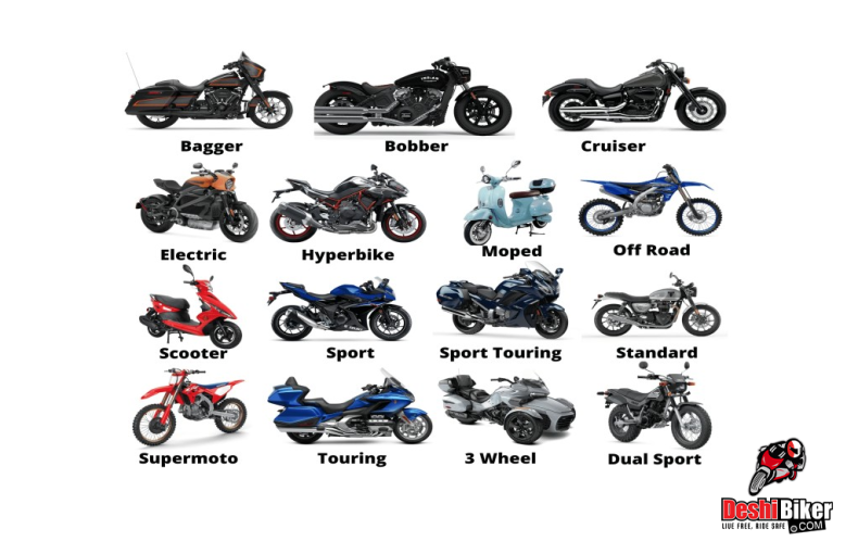 Types of Motorcycles