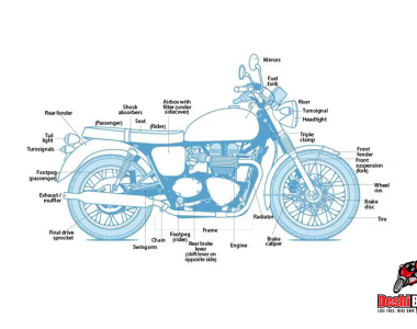 What are the Main Parts of a Bike